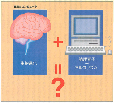 脳とコンピュータ