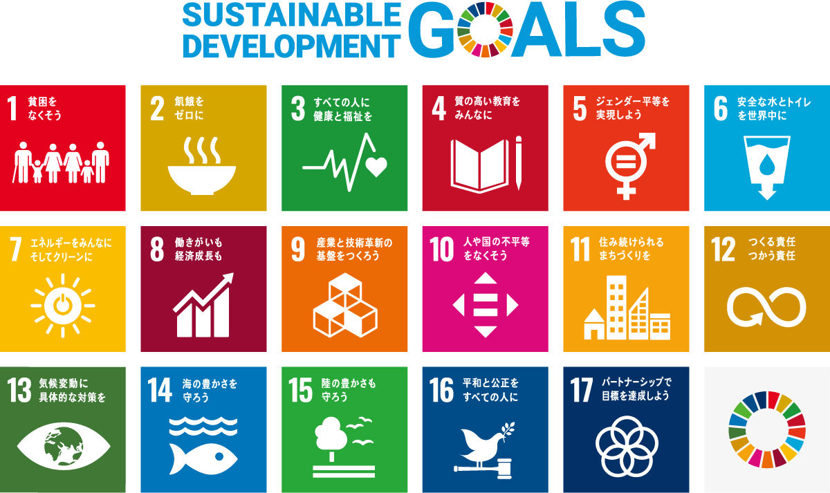 17の目標のロゴを配したSDGsのポスター／KCGグループは持続可能な開発目標（SDGs）を支援しています